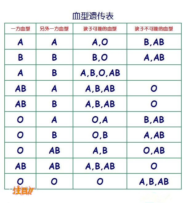 温州如何选择正规的亲子鉴定检测中心,温州正规的DNA鉴定多少费用